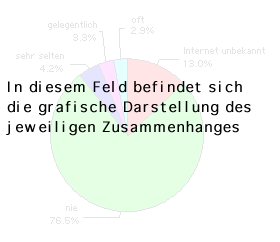 In diesem Feld befindet sich 
die grafische Darstellung des 
jeweiligen Zusammenhanges