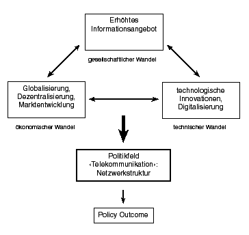 Heuristisches Modell