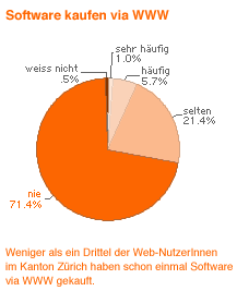 Abbildung zu Software kaufen via WWW